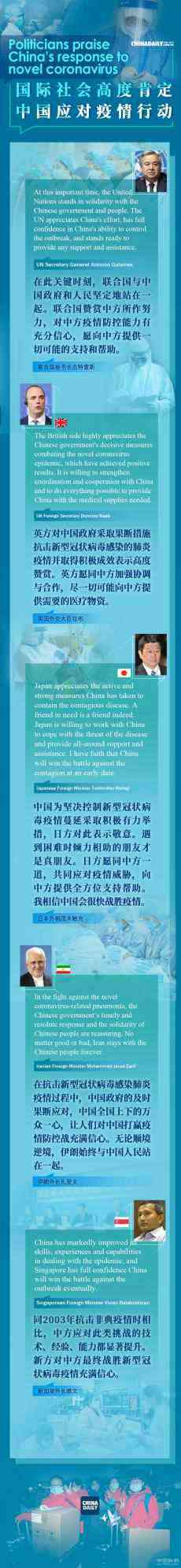 國(guó)際社會(huì)高度肯定中國(guó)應(yīng)對(duì)疫情行動(dòng)