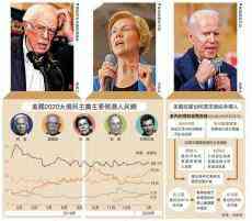 ?美大選開(kāi)鑼 民主黨艾州打響首戰(zhàn)