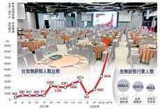 經(jīng)濟(jì)寒冬 臺(tái)放無(wú)薪假勞工創(chuàng)新高