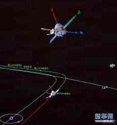 “天問一號(hào)”探測(cè)器完成第一次軌道中途修正