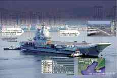 首艘國產(chǎn)航母山東艦渤海訓(xùn)練 檢驗電子戰(zhàn)機實戰(zhàn)化水平