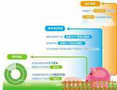 生豬產(chǎn)量持續(xù)恢復 產(chǎn)業(yè)轉(zhuǎn)型壓力猶存