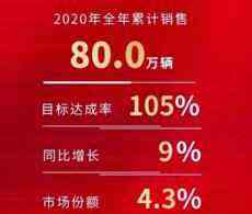深耕產(chǎn)品和服務(wù)，一汽豐田2020年獲得好收成