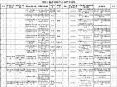 北京抽檢14批次食品不合格，物美、盒馬等有售