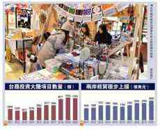 “十四五”為臺企帶來機(jī)遇 臺商投資增長八成