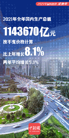 請(qǐng)你閱卷！2021年中國(guó)經(jīng)濟(jì)成績(jī)單7大亮點(diǎn)