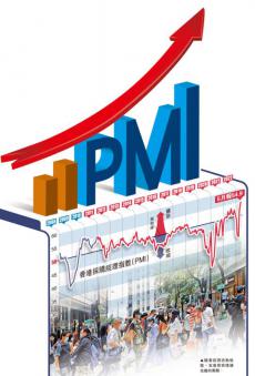 疫情回穩(wěn)訂單增加 香港PMI創(chuàng)11年來新高