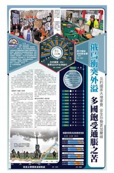 俄烏沖突外溢 多國(guó)飽受通脹之苦