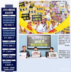 臺當(dāng)局稱陸客團不會來 旅游界憤怒