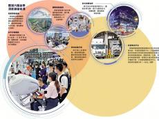 羅湖全域接北都 深港合作新動(dòng)能