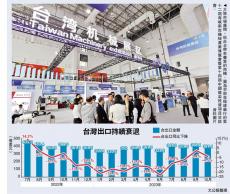 臺經(jīng)濟今年料增1.42% 14年來最差