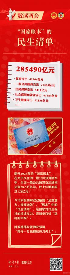 數(shù)讀兩會｜要花28.5萬億，“國家賬本”民生看點(diǎn)多