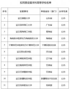 教育部擬同意設(shè)置康復(fù)大學(xué)等24所本科高校