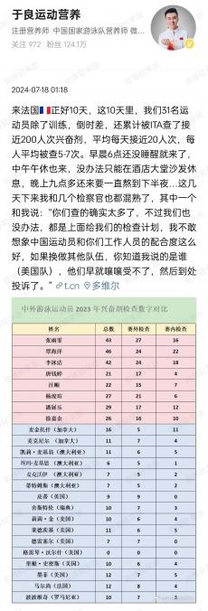 10天接受近200次興奮劑檢測 數(shù)據(jù)足以捍衛(wèi)中國泳軍清白！
