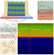 我國科學(xué)家研制出高性能塑料基熱電材料