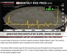 “大米危機(jī)”撼動(dòng)日本政壇